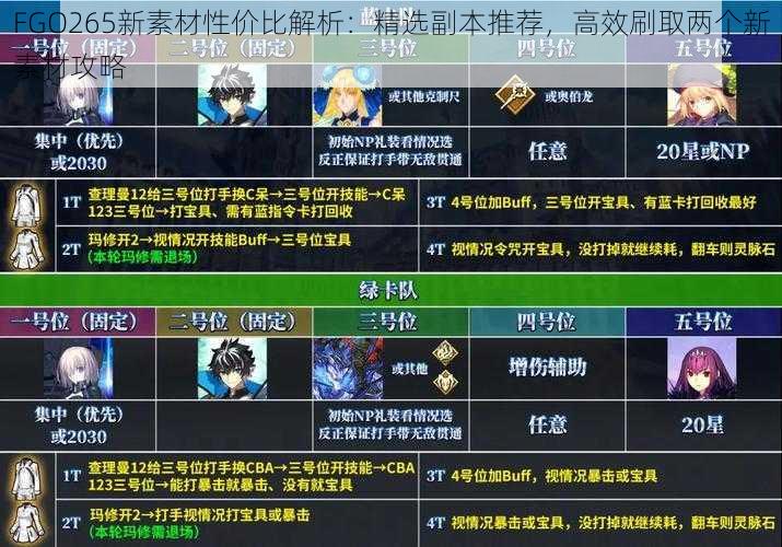 FGO265新素材性价比解析：精选副本推荐，高效刷取两个新素材攻略