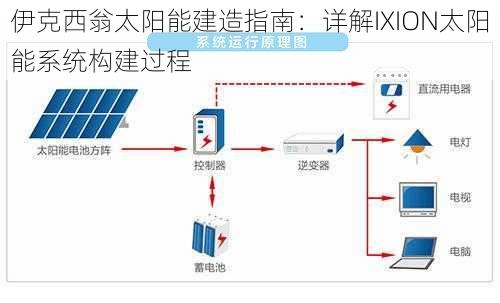 伊克西翁太阳能建造指南：详解IXION太阳能系统构建过程