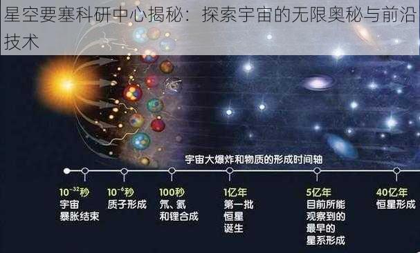 星空要塞科研中心揭秘：探索宇宙的无限奥秘与前沿技术