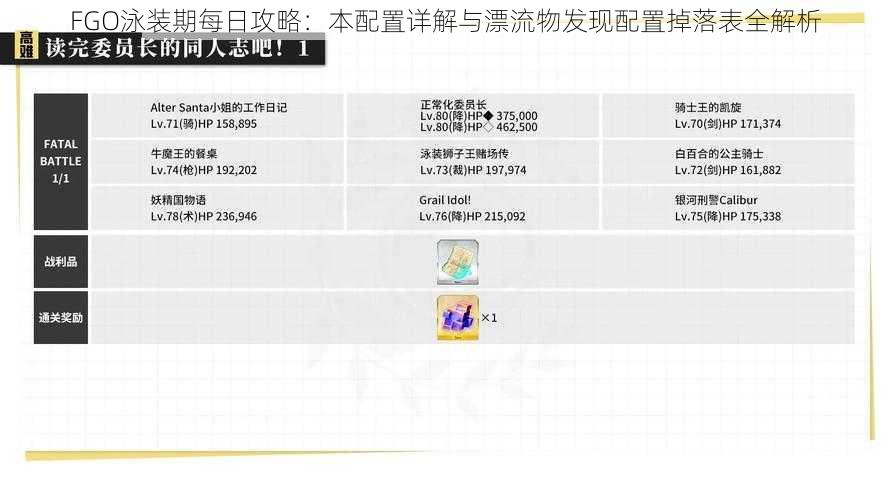 FGO泳装期每日攻略：本配置详解与漂流物发现配置掉落表全解析