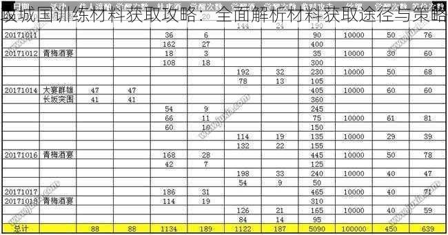 攻城国训练材料获取攻略：全面解析材料获取途径与策略