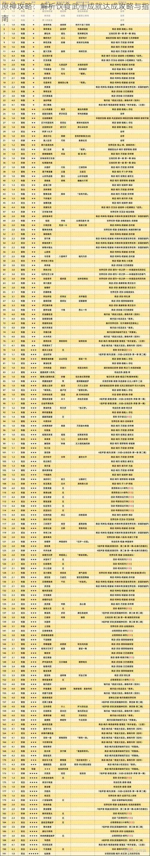 原神攻略：解析饮食武士成就达成攻略与指南