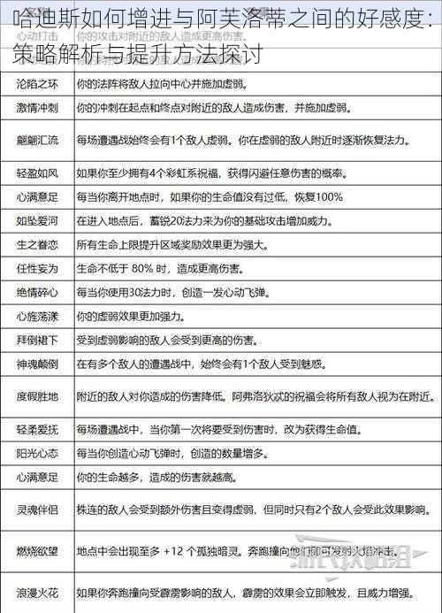 哈迪斯如何增进与阿芙洛蒂之间的好感度：策略解析与提升方法探讨