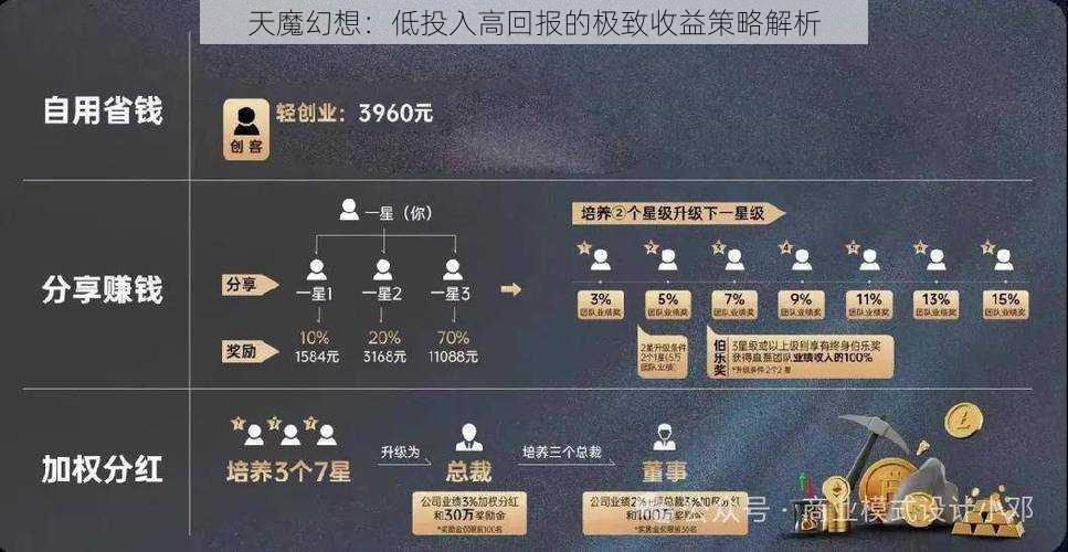 天魔幻想：低投入高回报的极致收益策略解析