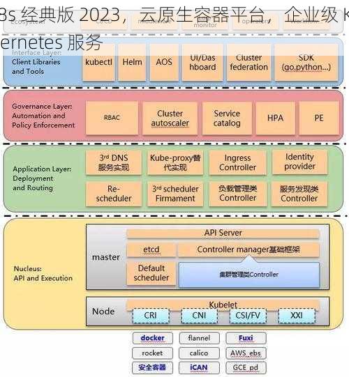 k8s 经典版 2023，云原生容器平台，企业级 Kubernetes 服务