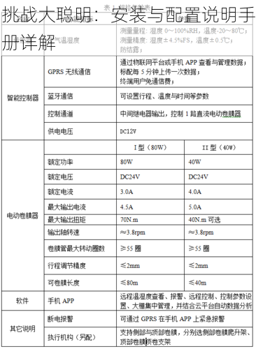 挑战大聪明：安装与配置说明手册详解