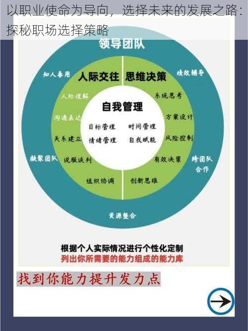 以职业使命为导向，选择未来的发展之路：探秘职场选择策略