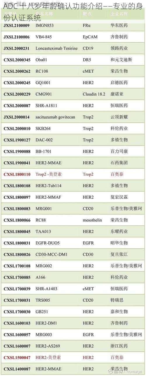 ADC 十八岁年龄确认功能介绍——专业的身份认证系统