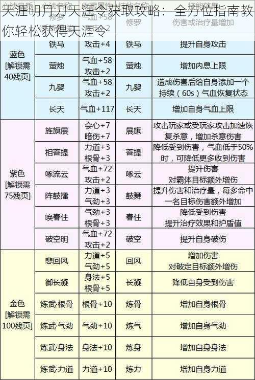 天涯明月刀天涯令获取攻略：全方位指南教你轻松获得天涯令