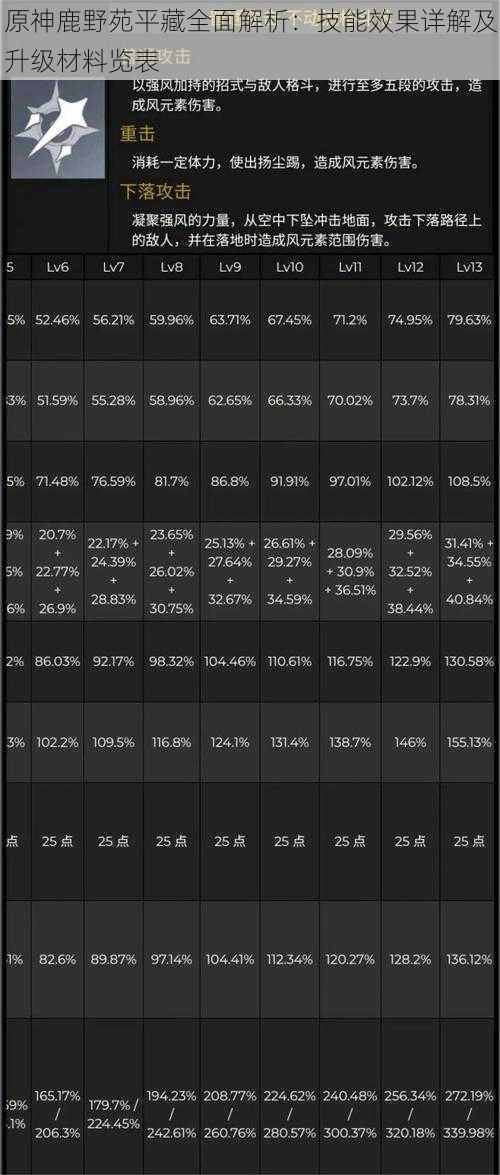 原神鹿野苑平藏全面解析：技能效果详解及升级材料览表