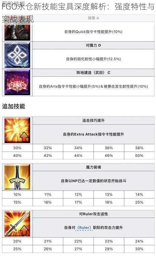 FGO永仓新技能宝具深度解析：强度特性与实战表现