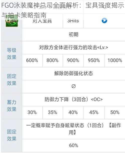 FGO泳装魔神总司全面解析：宝具强度揭示与抽卡策略指南