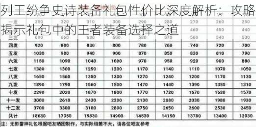 列王纷争史诗装备礼包性价比深度解析：攻略揭示礼包中的王者装备选择之道