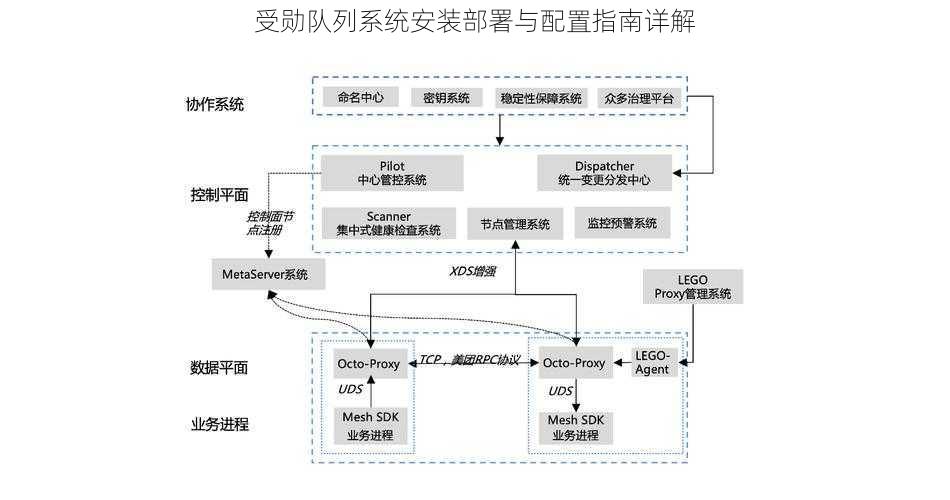 受勋队列系统安装部署与配置指南详解