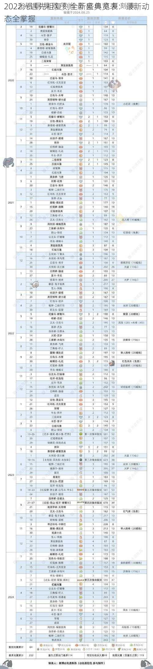 2022光遇先祖复刻全新盛典览表：最新动态全掌握