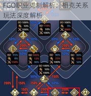 FGO职业克制解析：相克关系玩法深度解析