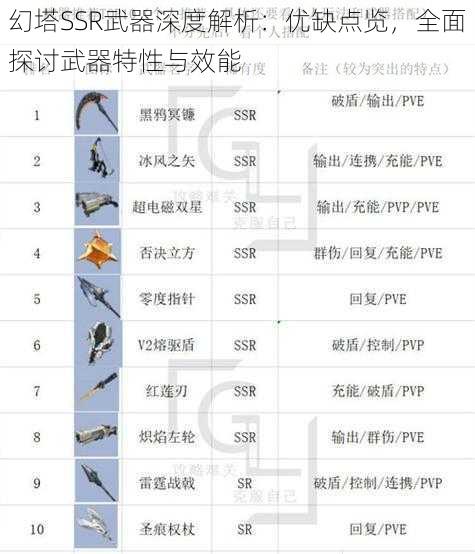 幻塔SSR武器深度解析：优缺点览，全面探讨武器特性与效能