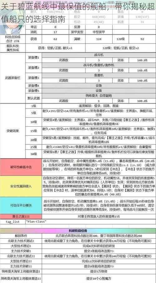 关于碧蓝航线中最保值的舰船，带你揭秘超值船只的选择指南