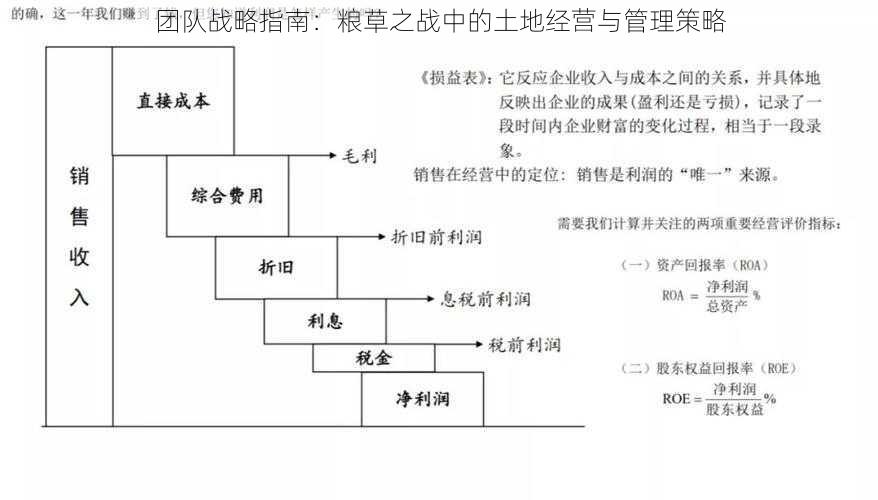 团队战略指南：粮草之战中的土地经营与管理策略