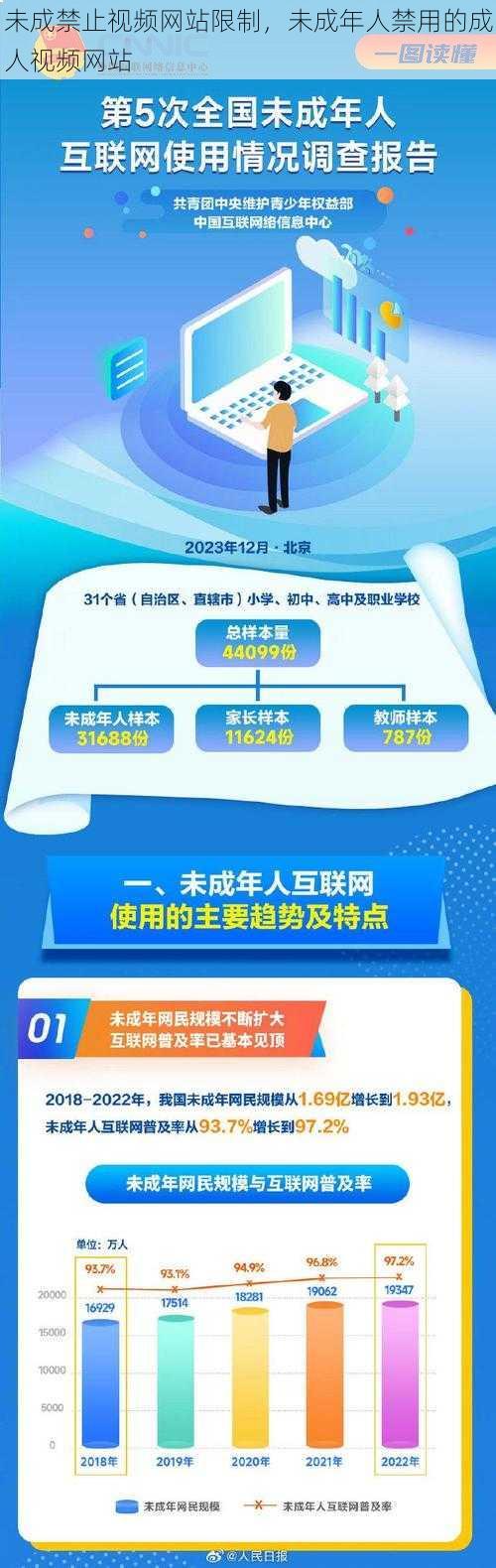 未成禁止视频网站限制，未成年人禁用的成人视频网站