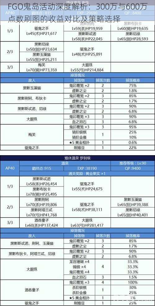 FGO鬼岛活动深度解析：300万与600万点数刷图的收益对比及策略选择