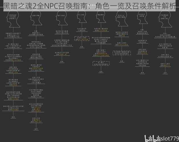 黑暗之魂2全NPC召唤指南：角色一览及召唤条件解析