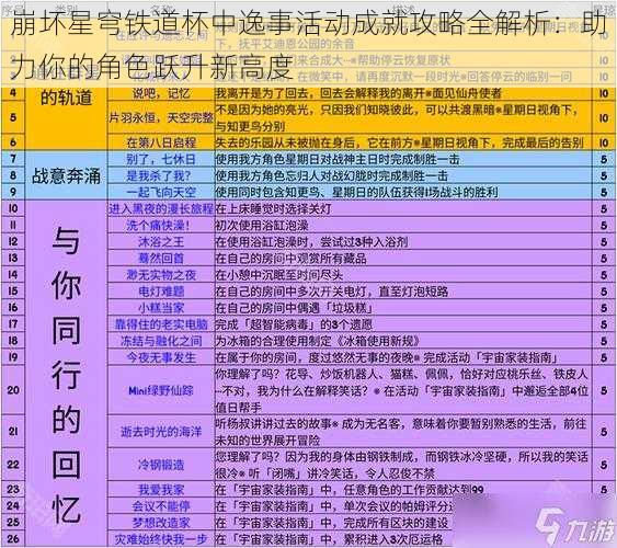 崩坏星穹铁道杯中逸事活动成就攻略全解析：助力你的角色跃升新高度