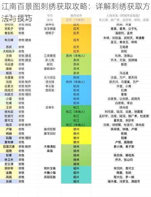 江南百景图刺绣获取攻略：详解刺绣获取方法与技巧