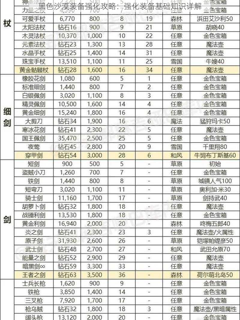 黑色沙漠装备强化攻略：强化装备基础知识详解