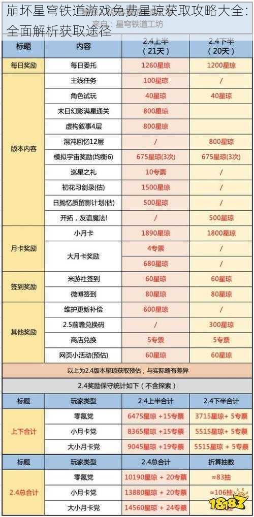 崩坏星穹铁道游戏免费星琼获取攻略大全：全面解析获取途径