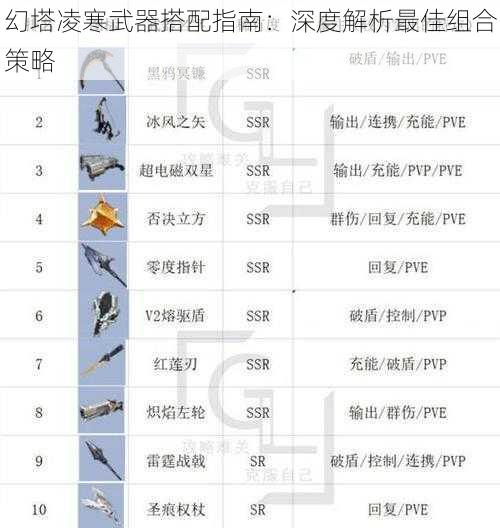 幻塔凌寒武器搭配指南：深度解析最佳组合策略