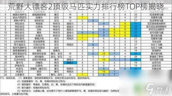 荒野大镖客2顶级马匹实力排行榜TOP榜揭晓