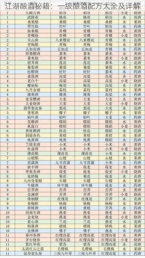 江湖酿酒秘籍：一级酿酒配方大全及详解