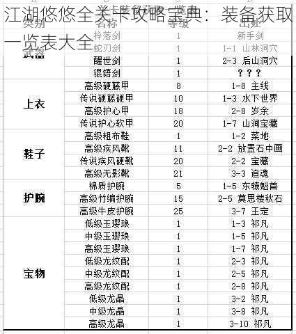 江湖悠悠全关卡攻略宝典：装备获取一览表大全