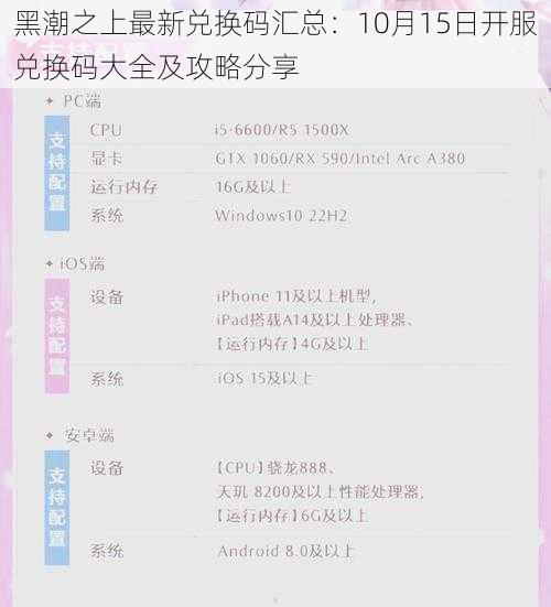 黑潮之上最新兑换码汇总：10月15日开服兑换码大全及攻略分享