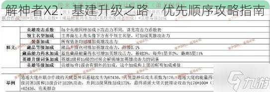 解神者X2：基建升级之路，优先顺序攻略指南