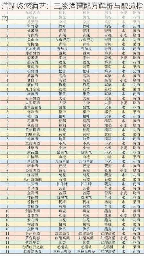 江湖悠悠酒艺：三级酒谱配方解析与酿造指南