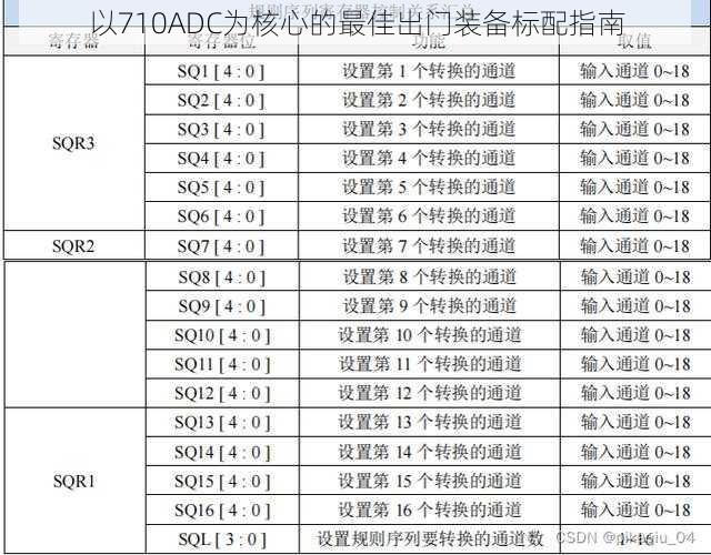 以710ADC为核心的最佳出门装备标配指南