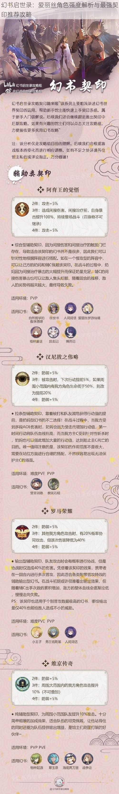 幻书启世录：爱丽丝角色强度解析与最强契印推荐攻略